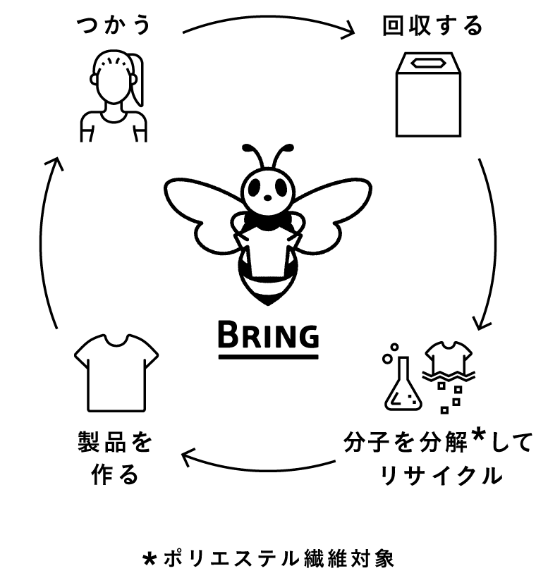 BRING