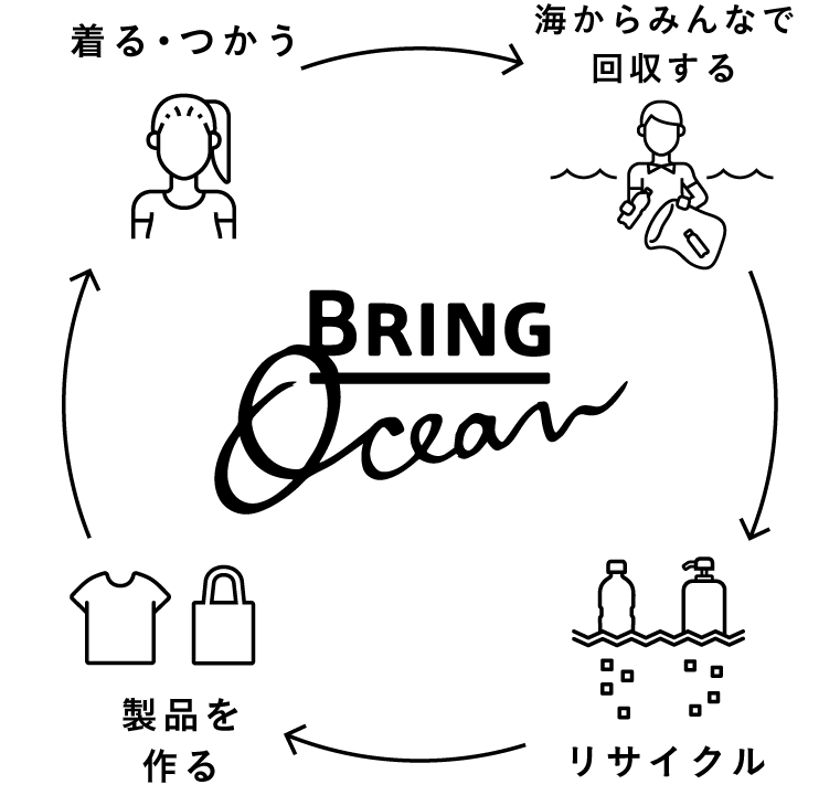 BRING Ocean