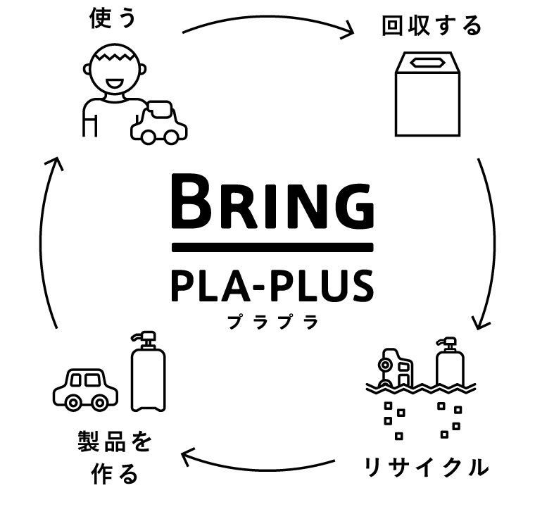 BRING PLA-PLUS