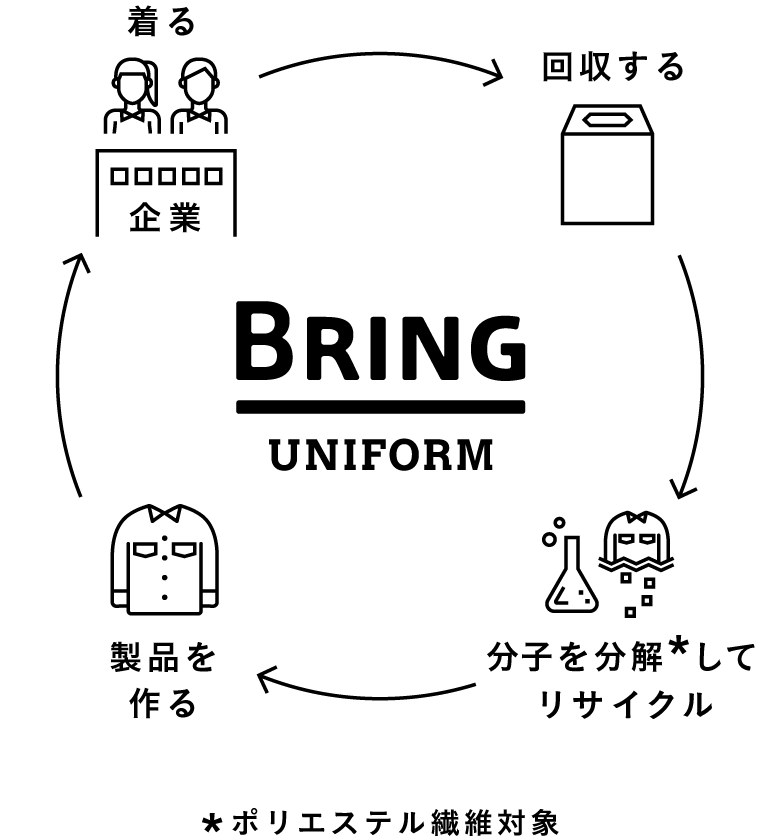 BRING UNIFORM