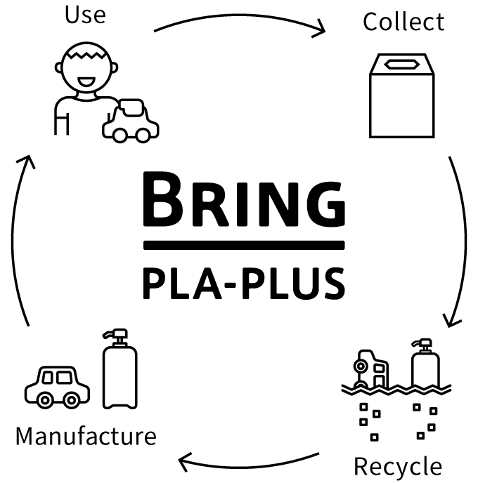 BRING PLA-PLUS - JEPLAN, INC. - Japan Environment PLANning