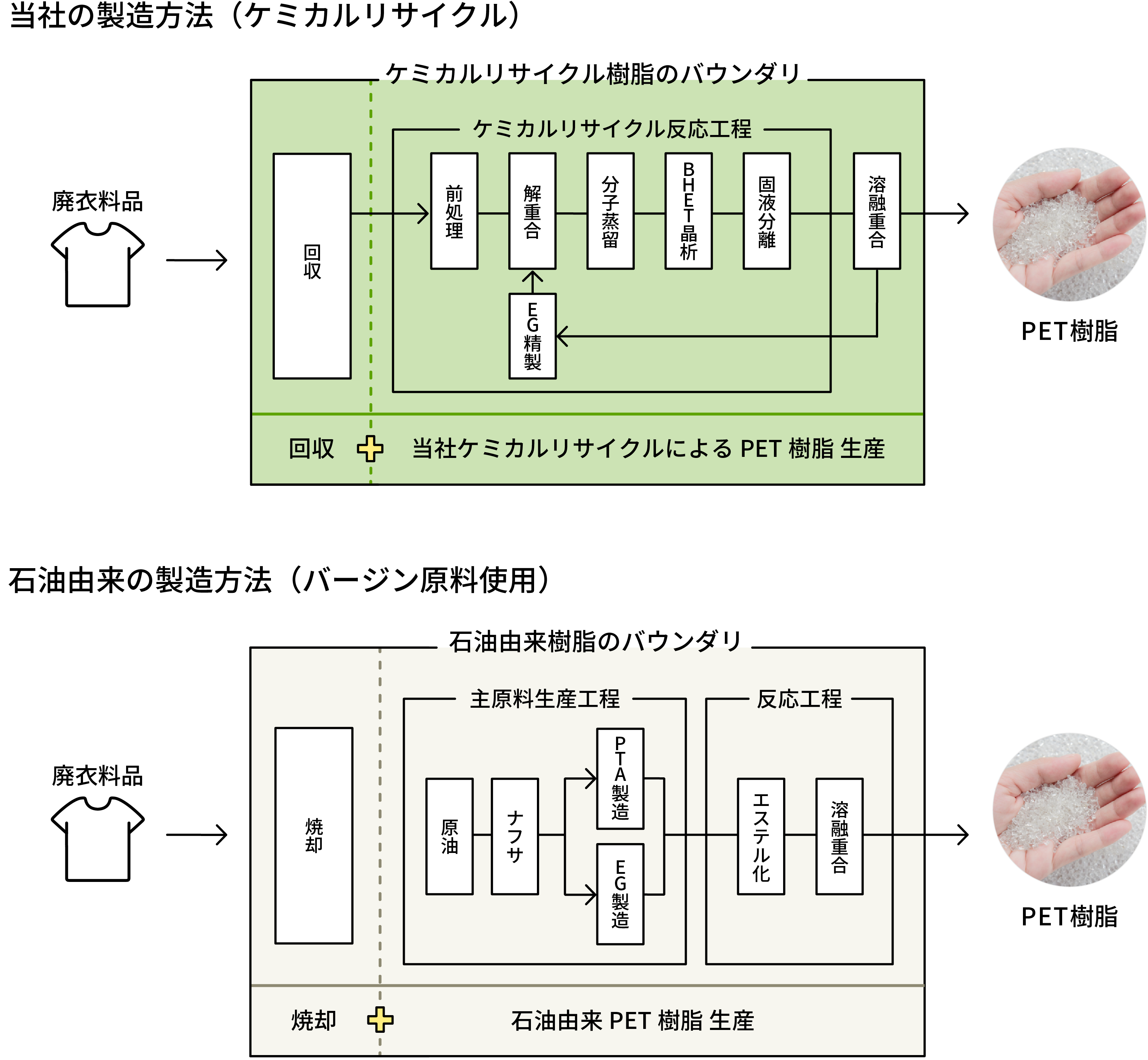 衣料品バウンダリ図