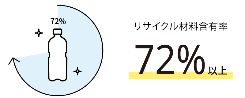 回収された使用済みペットボトル