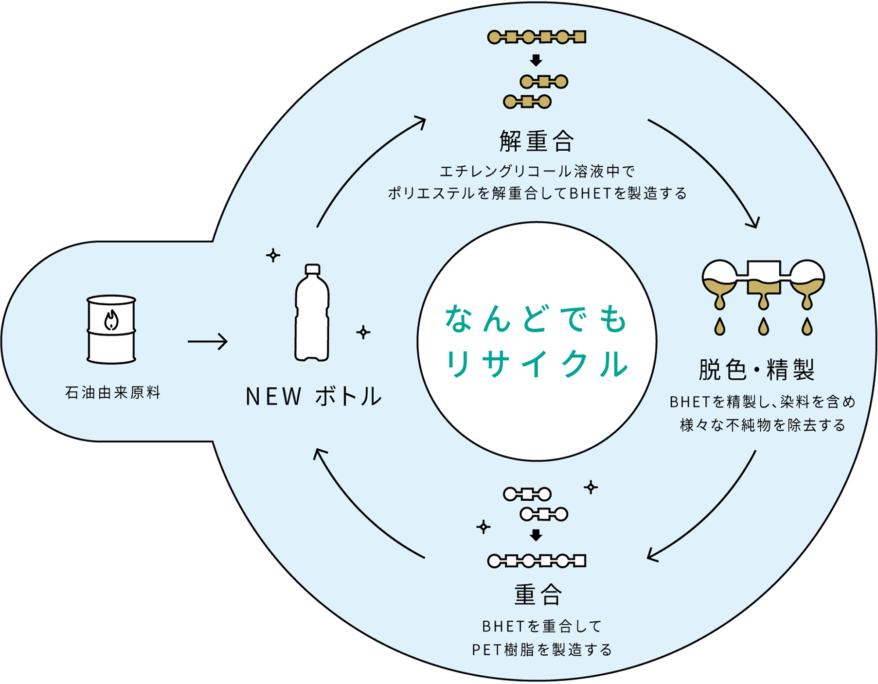 BRING Technology™がある世界