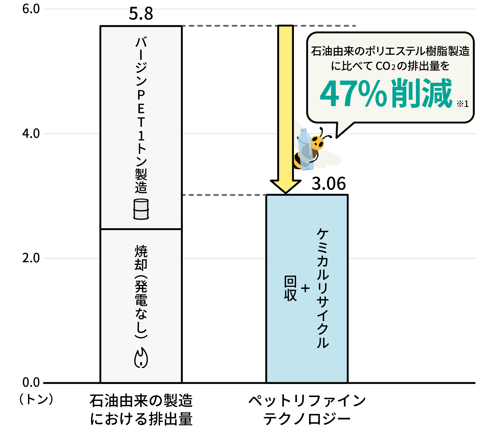 CO2排出量のグラフ